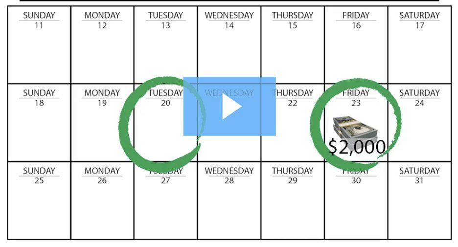 These 4 simple symbols could hold the secret to incredible profits