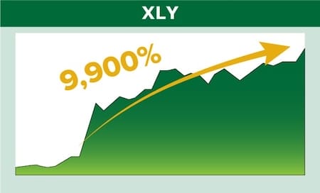 XLY up 9900