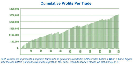 CumulativeProfits_chart