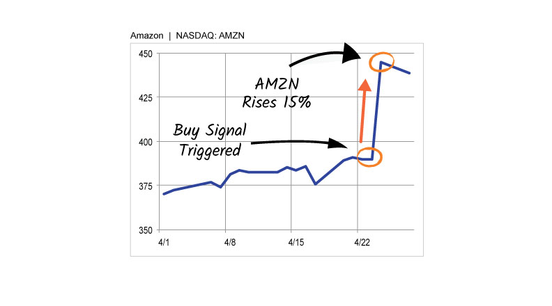 AMZN