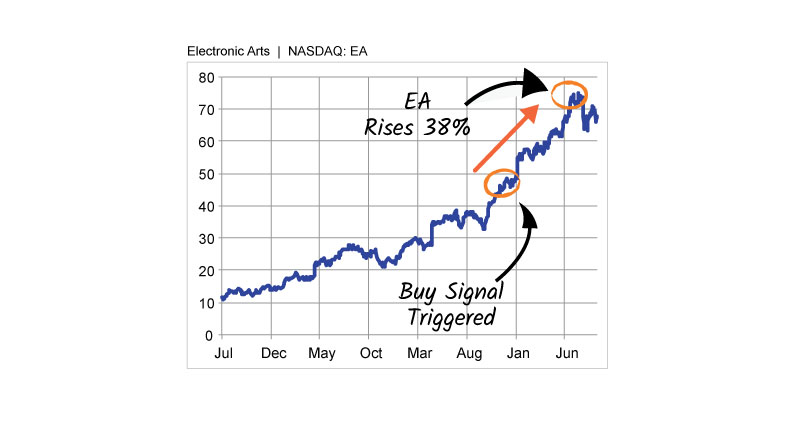 EA-p-21-chart-2