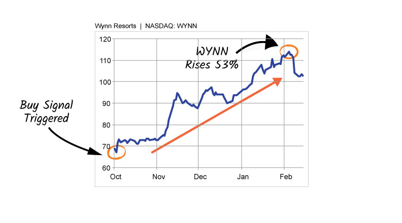 WYNN-p-13-basic