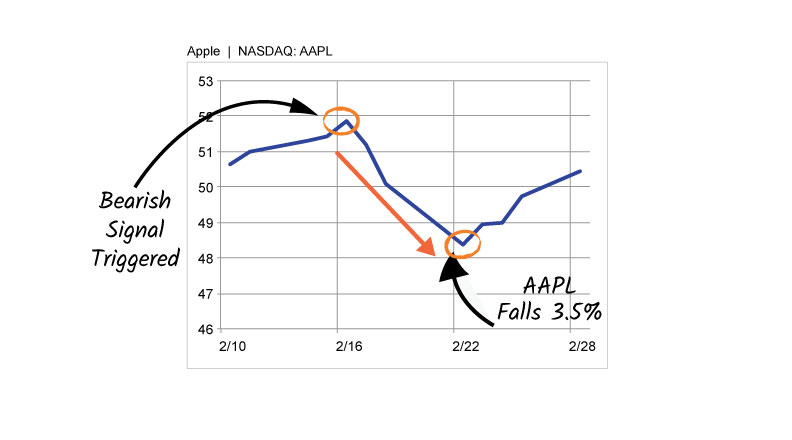 aapl-p-31