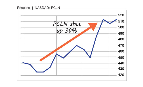 pcln-p-18