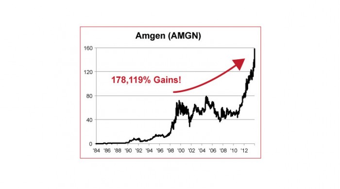 Amgen