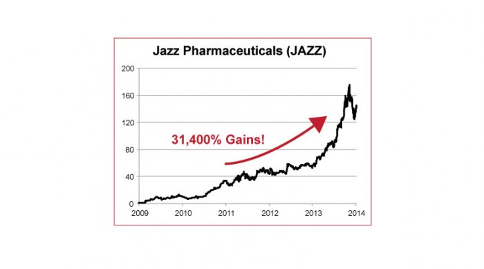 Jazz Pharmaceutical
