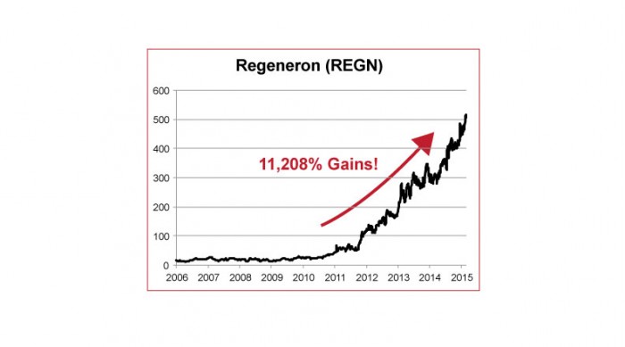 Regeneron