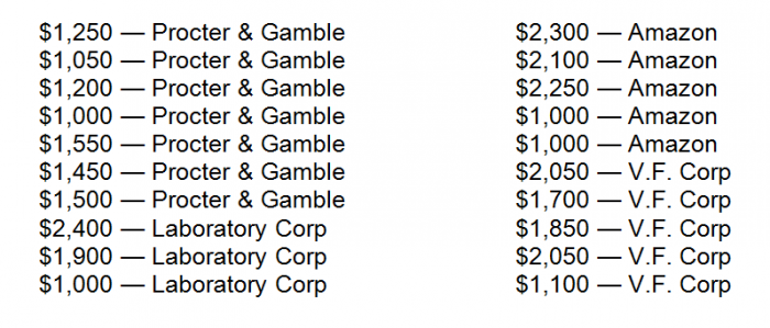 trade list 2 same stocks