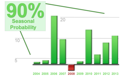 chart_seasonality