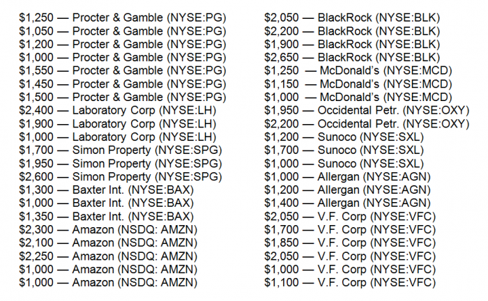 trade list 2 same stocks big